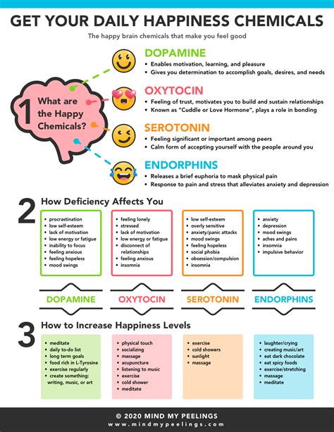 Happiness in Mind Control .